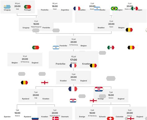vm 2018 odds|Fotboll VM 2018: Resultat, schema, arenor & landslagen .